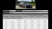 รถยนต์มือสอง Mercedes Benz C220d Avantgarde W205 ภาพที่ 2